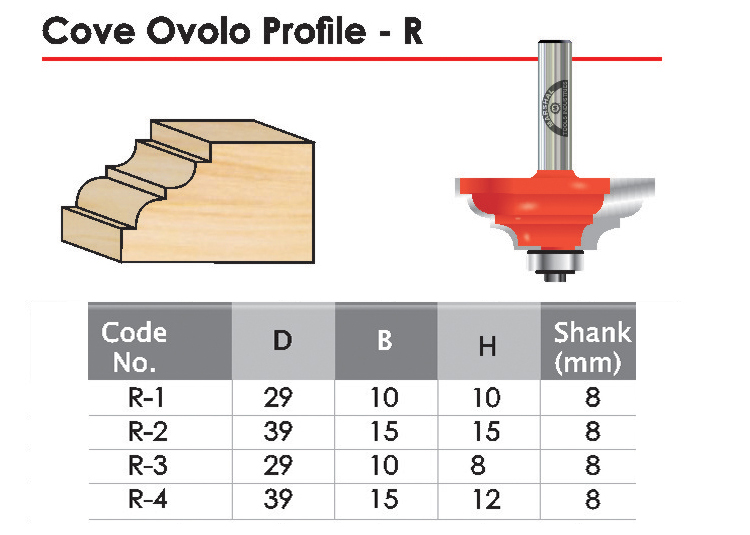 Cove Ovolo Profile R