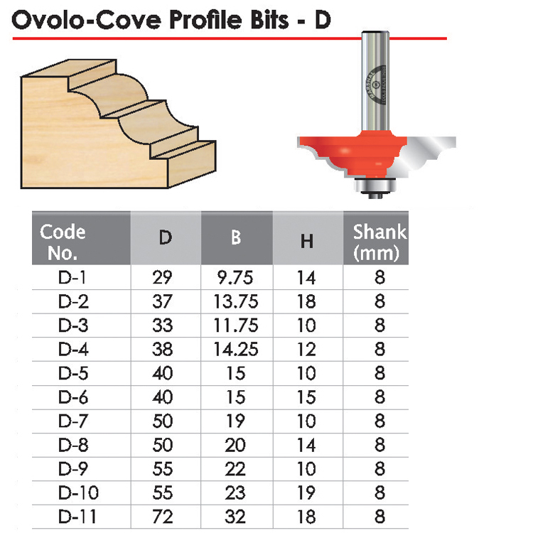 Ovolo Cove Profile Bits D