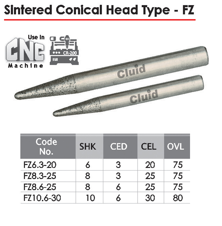 Sintered Conical Head Type