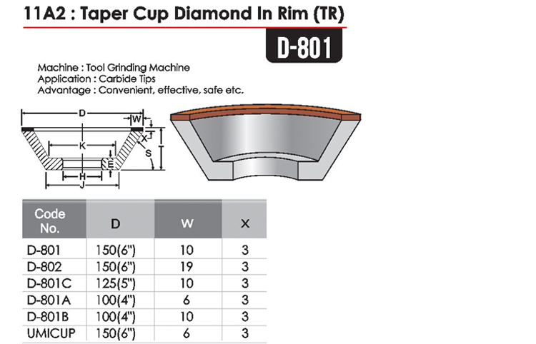 Taper Cup Diamond Rim