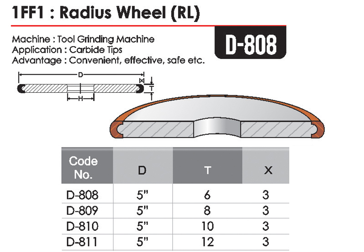 Radius Wheel