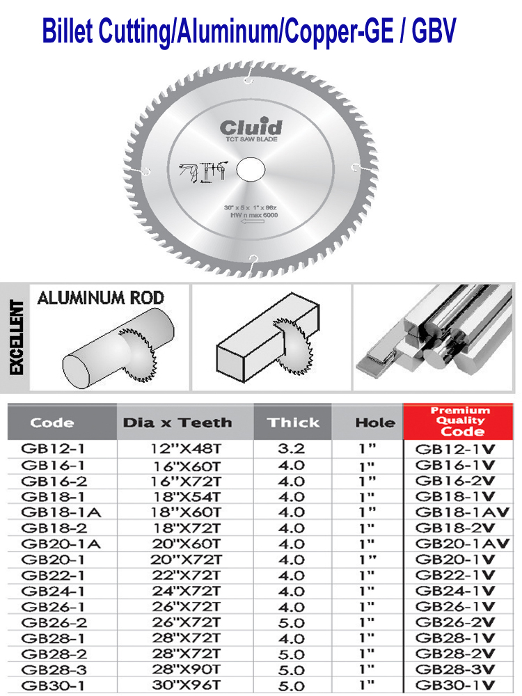 Billete Cutting Aluminium Copper Gb