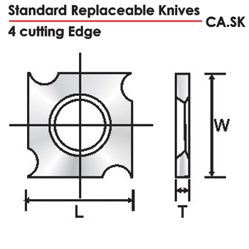 Standard Replaceable Knives 4