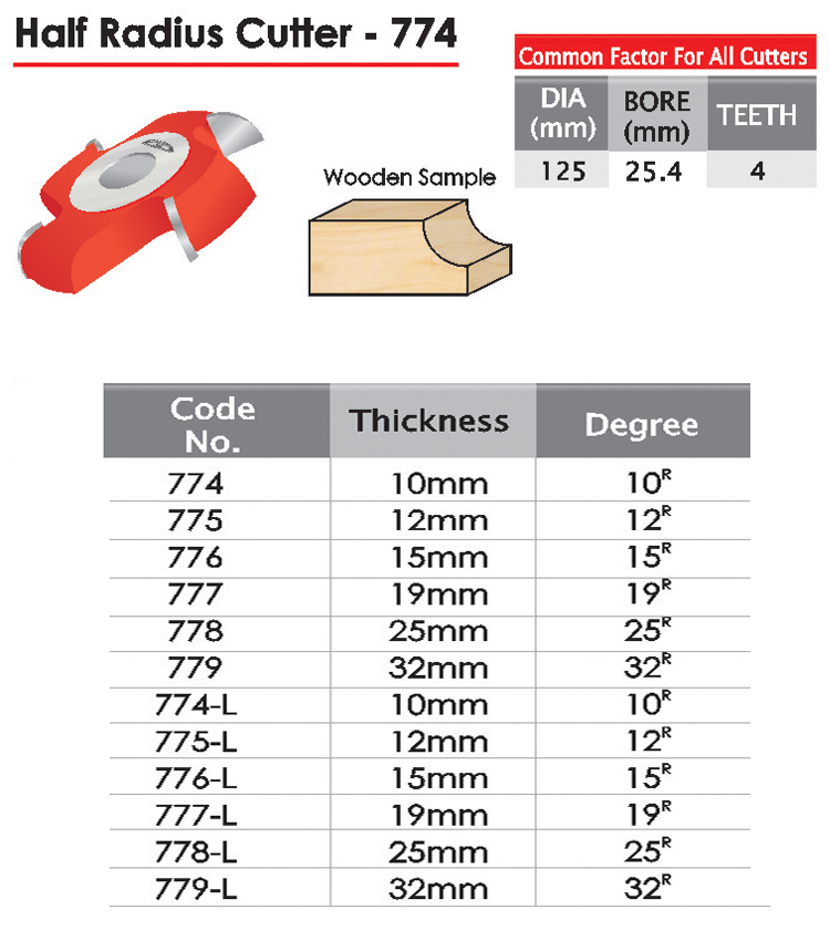 Half Radius Cutter