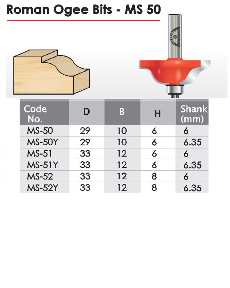 Roman Ogee Bits