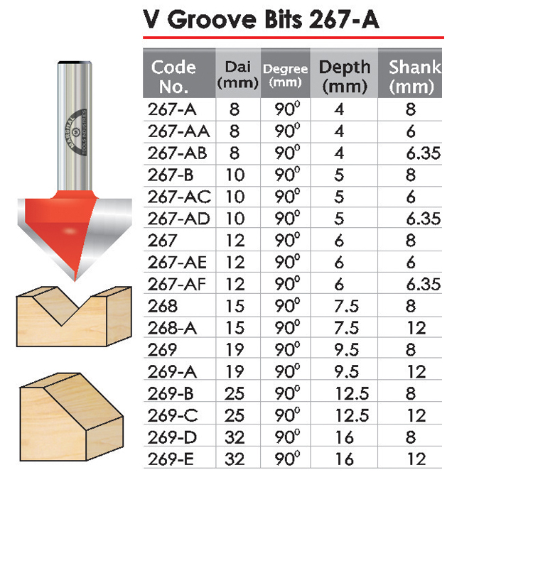 V Groove Bits