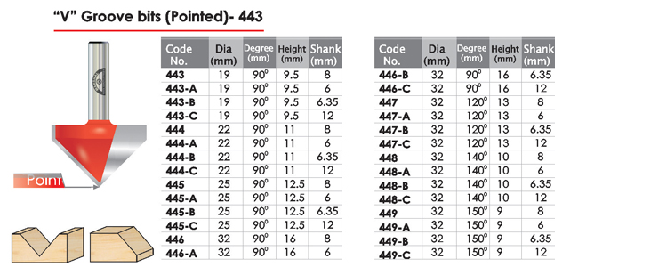 V Groove Bits