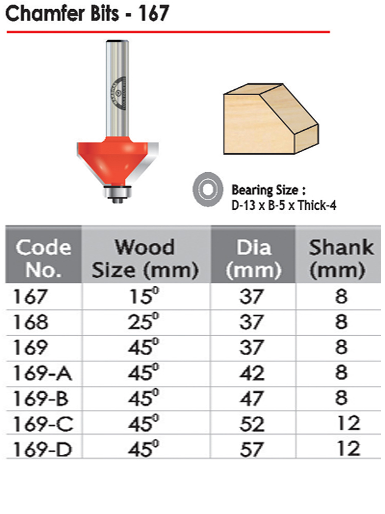 Chamfer Bits