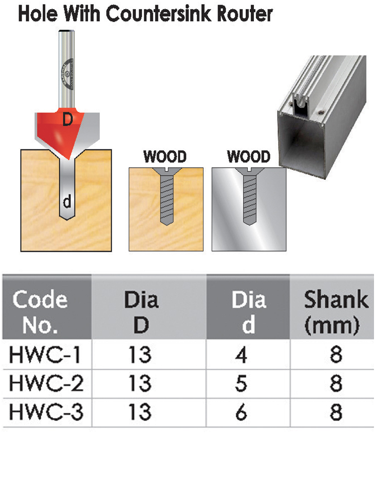 Hole Saw Boring Bits