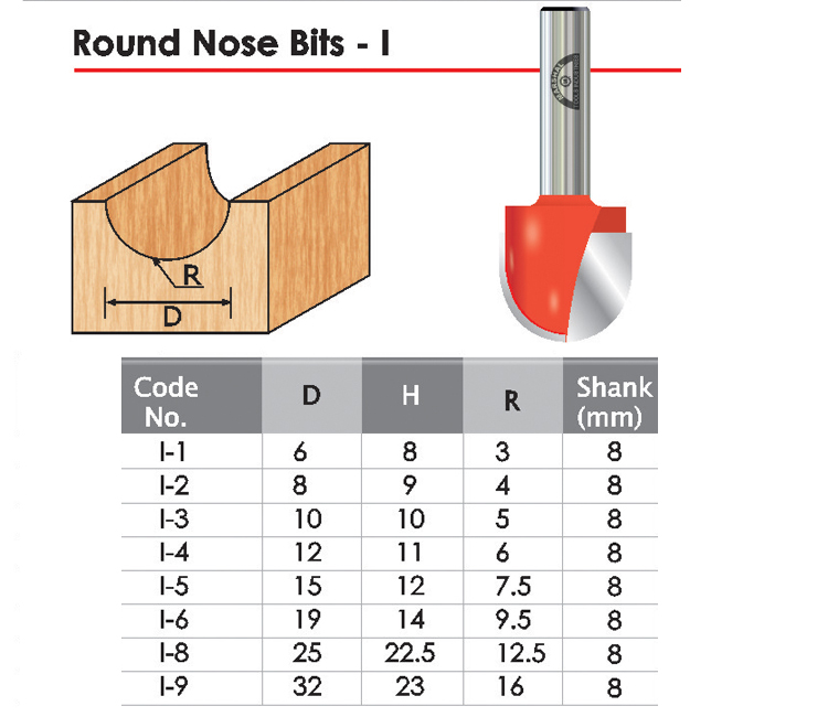 Round Nose Bits I 