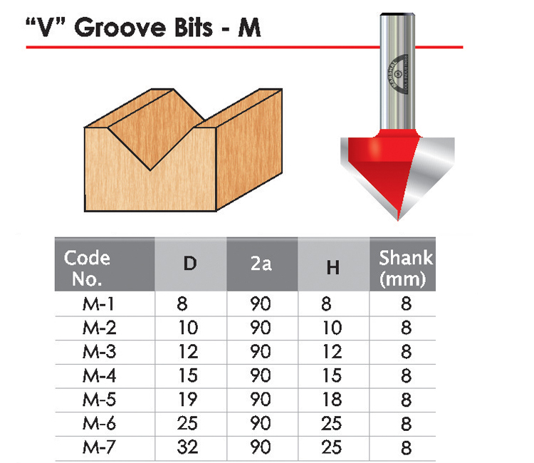 V Groove Bits M