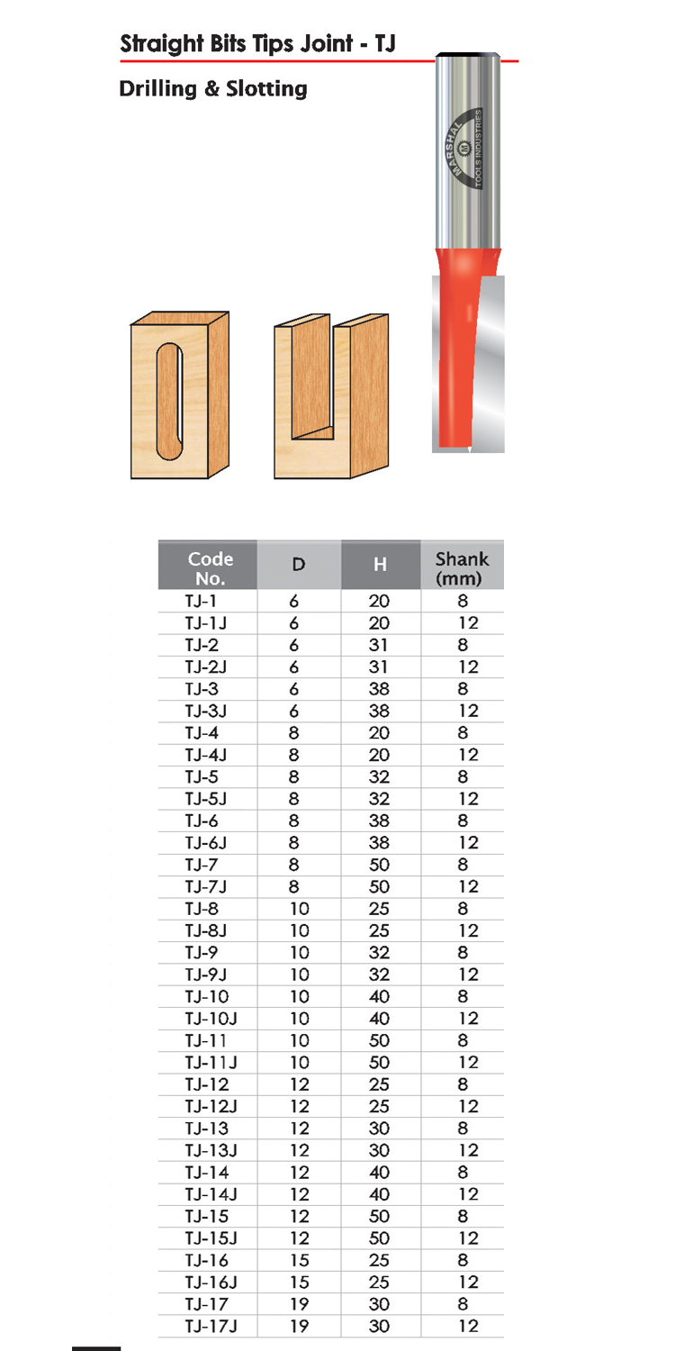 Straight Bits Tips Joint TJ 
