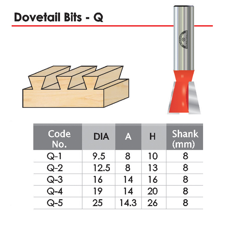 Devotail Bits Q