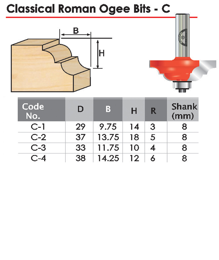 Classical Roman Ogee Bits