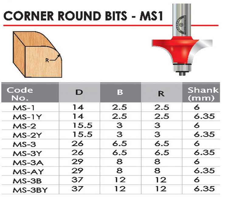 Corner Round Bits TS