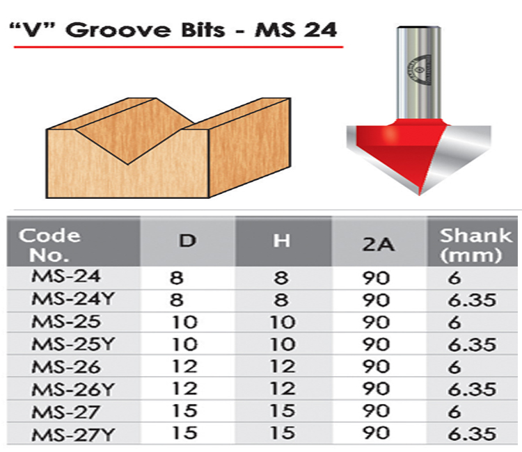 V Groove Bits TS