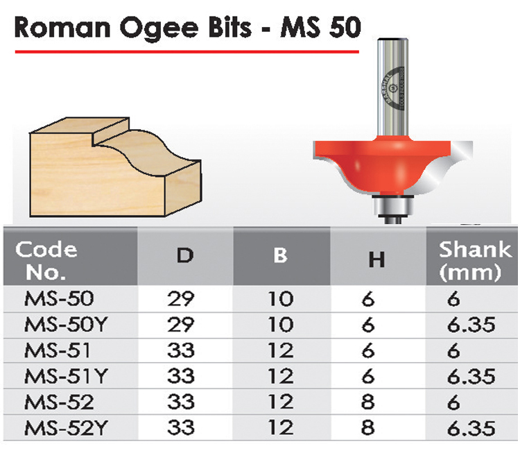 Roman Ogee Bits TS