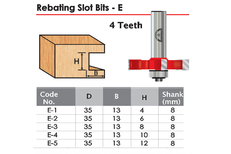 Rebatiing Slot Bits 