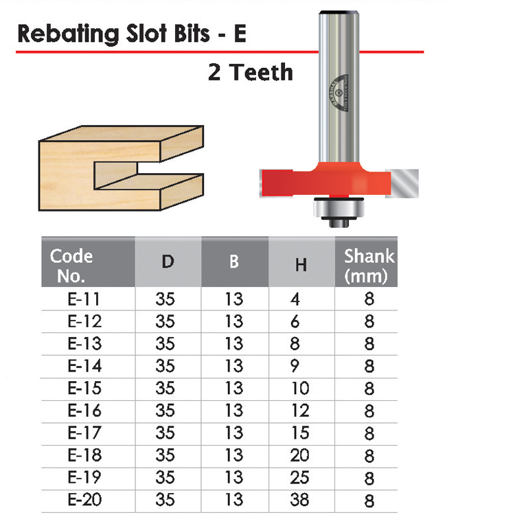 Rebating Slot Bits E