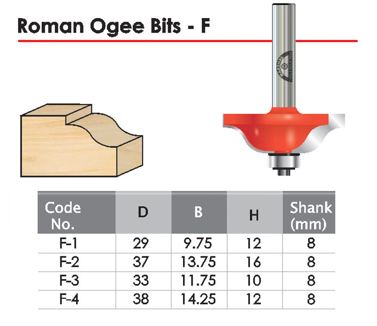 Roman Ogee Bits F