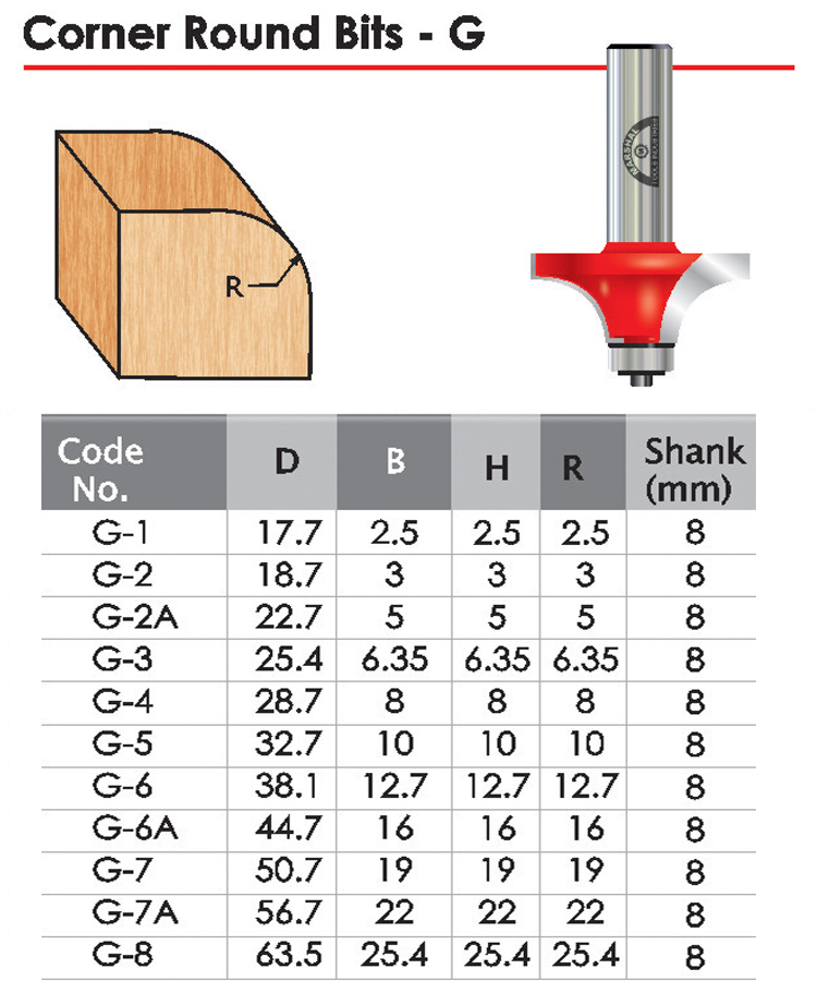 Corner Round Bits G