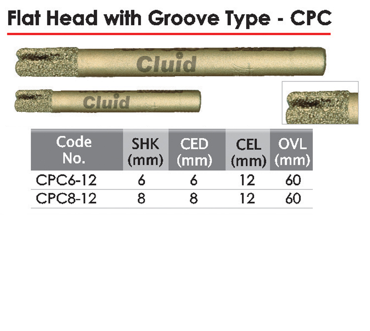 Flat Head With Groove Type