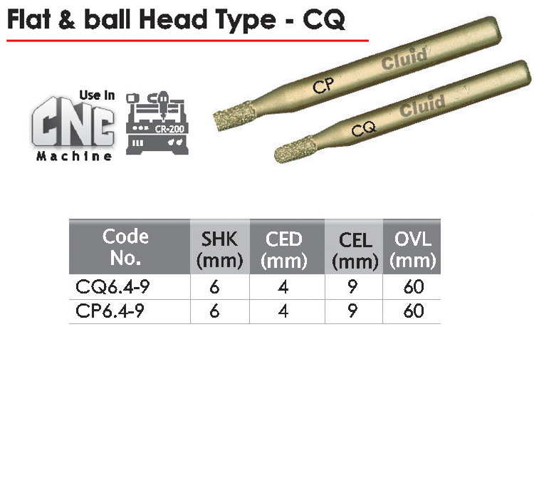 Flate Ball Head Type