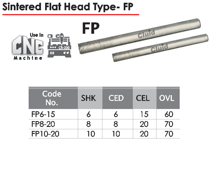 Sintered Flat Head Type
