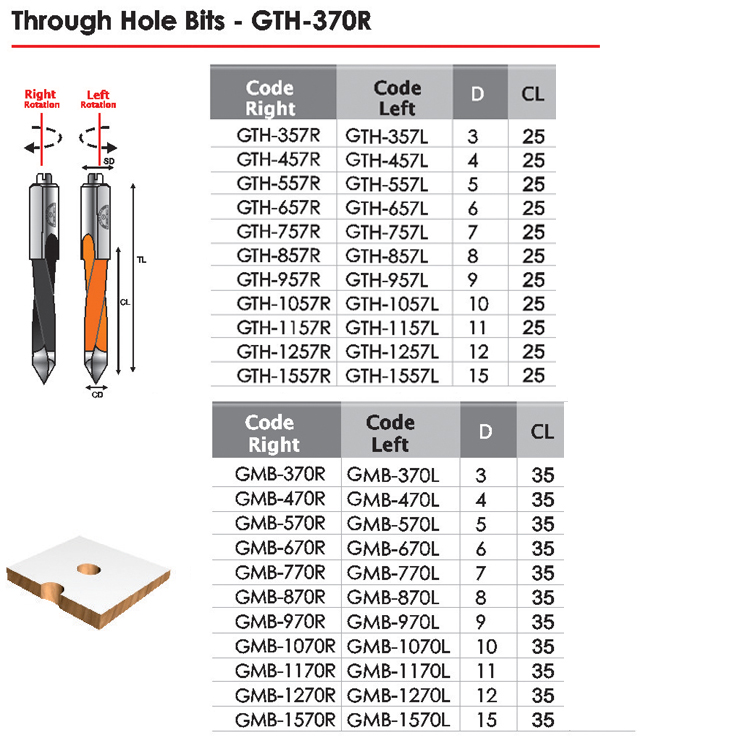 Through Hole Bits Th