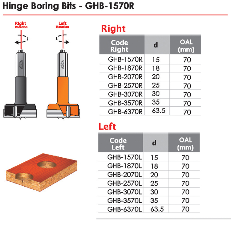 Hing Boring Bits Ghb