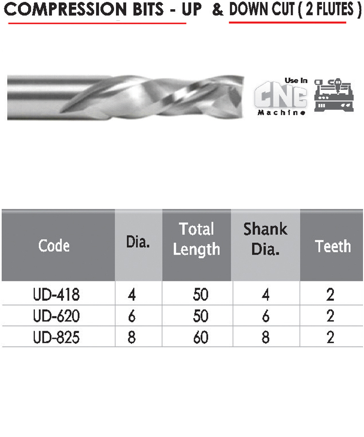 Compression Bits - Up & Down Cut
