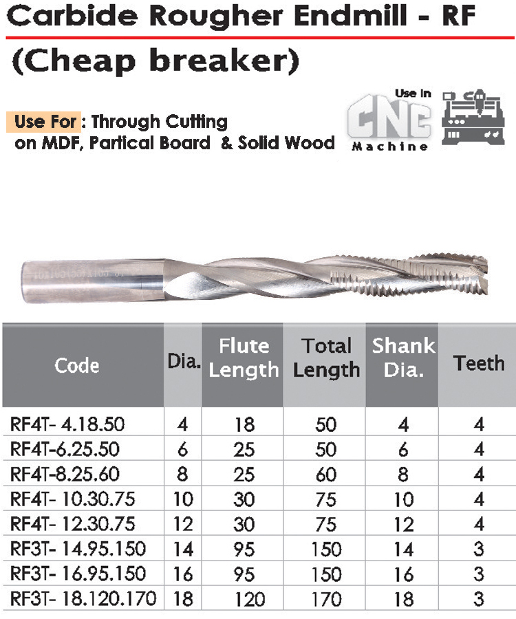Carbide Rougher Endmill - RF