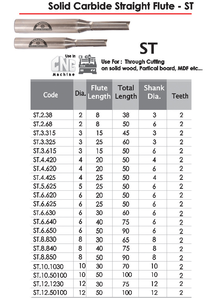 Solid Carbide Straight Flute